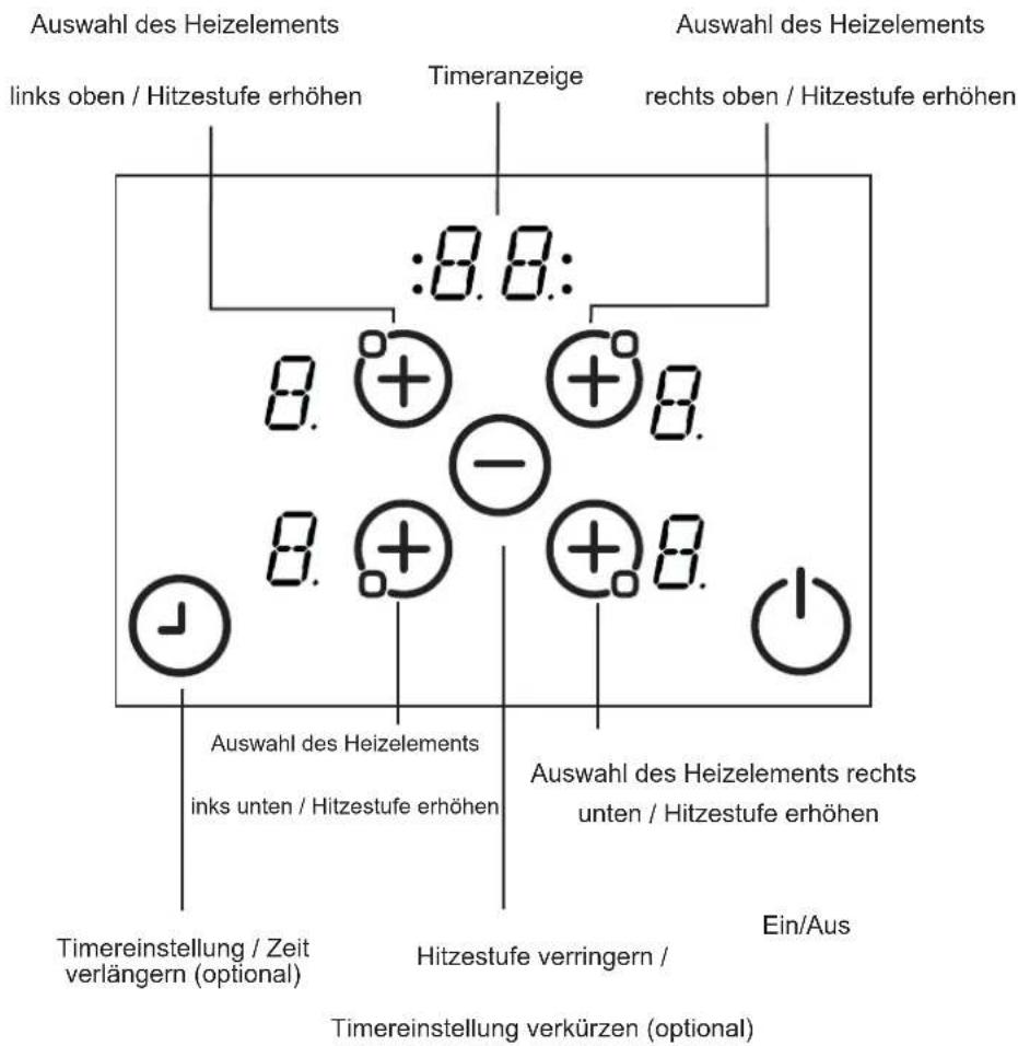 NORDMENDE HCI60FL - BESCHREIBUNG DES GERÄTS - 2