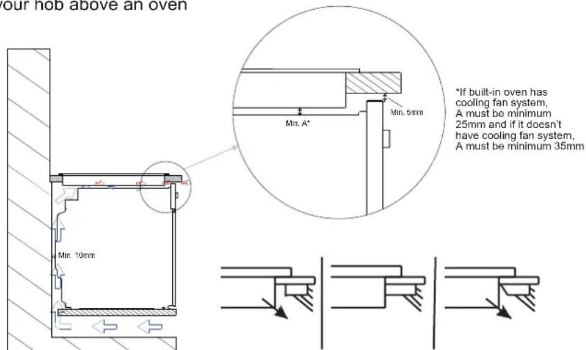 NORDMENDE HCI60FL - Fitting the hob into a work surface - 3