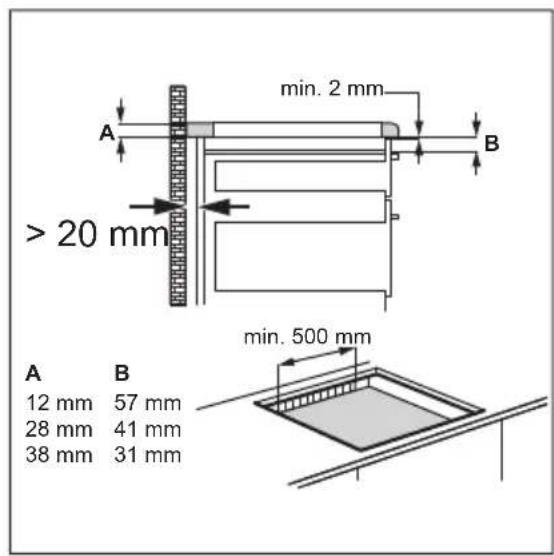 min. 2 mm A B > 20 mm min. 500 mm A B 12 mm 57 mm 28 mm 41 mm 38 mm 31 mm