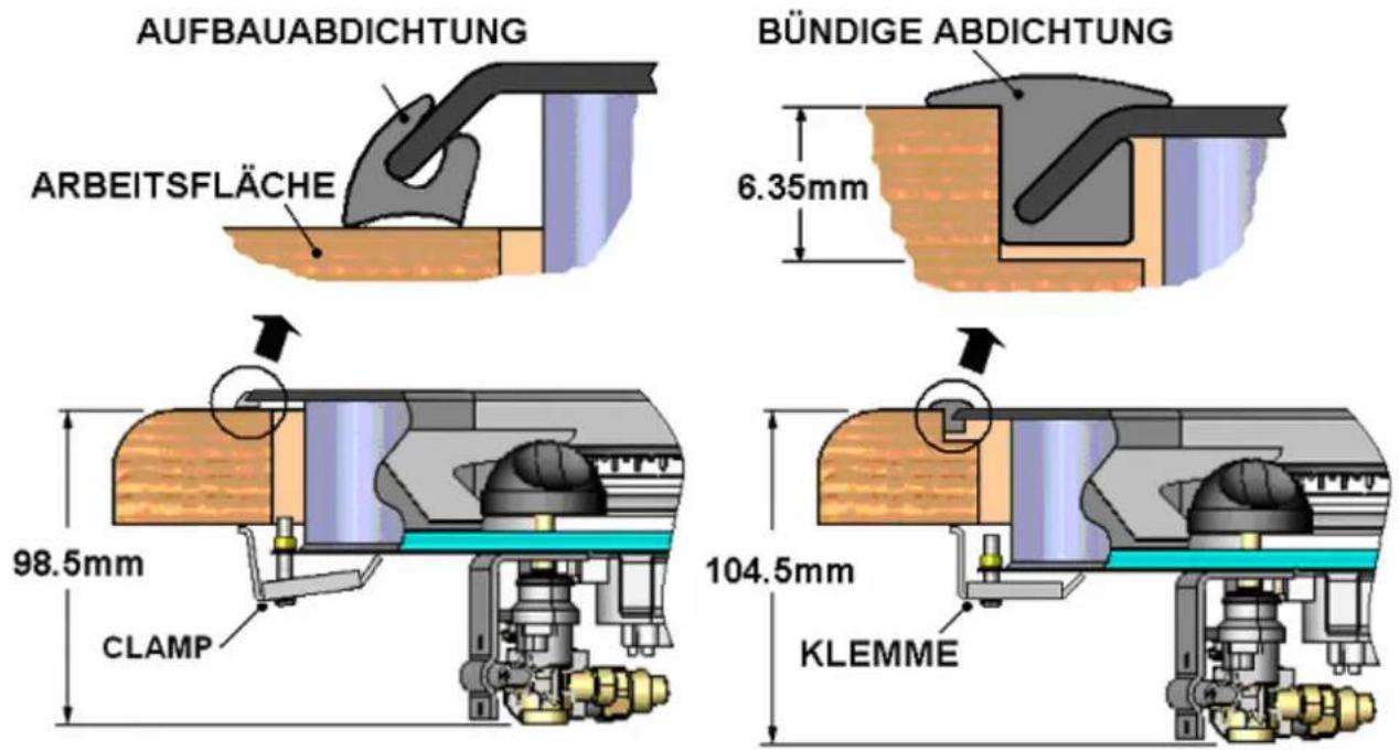 THETFORD Topline 169 - BEFESTIGUNG AN DER ARBEITSFLACHE - 1