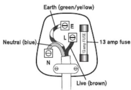 Lakeland 70073 Compact - FITTING A NEW PLUG - 1
