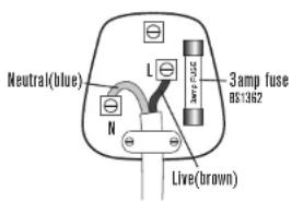Lakeland 18639 Smart Touch - FITTING A NEW PLUG - 1