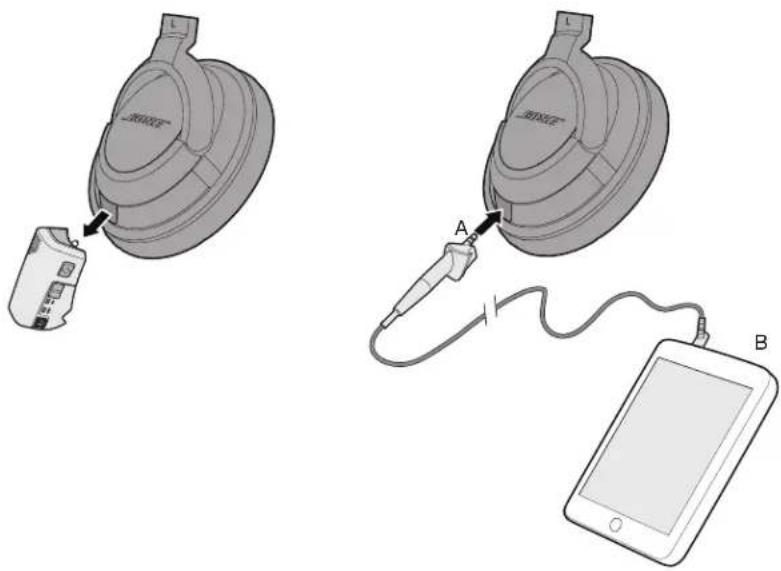 Diagram showing two devices connected to a smartphone, labeled A and B, with a device inserted into the first device.