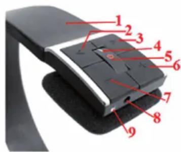 Labeled diagram of a smartwatch with numbered parts for identification