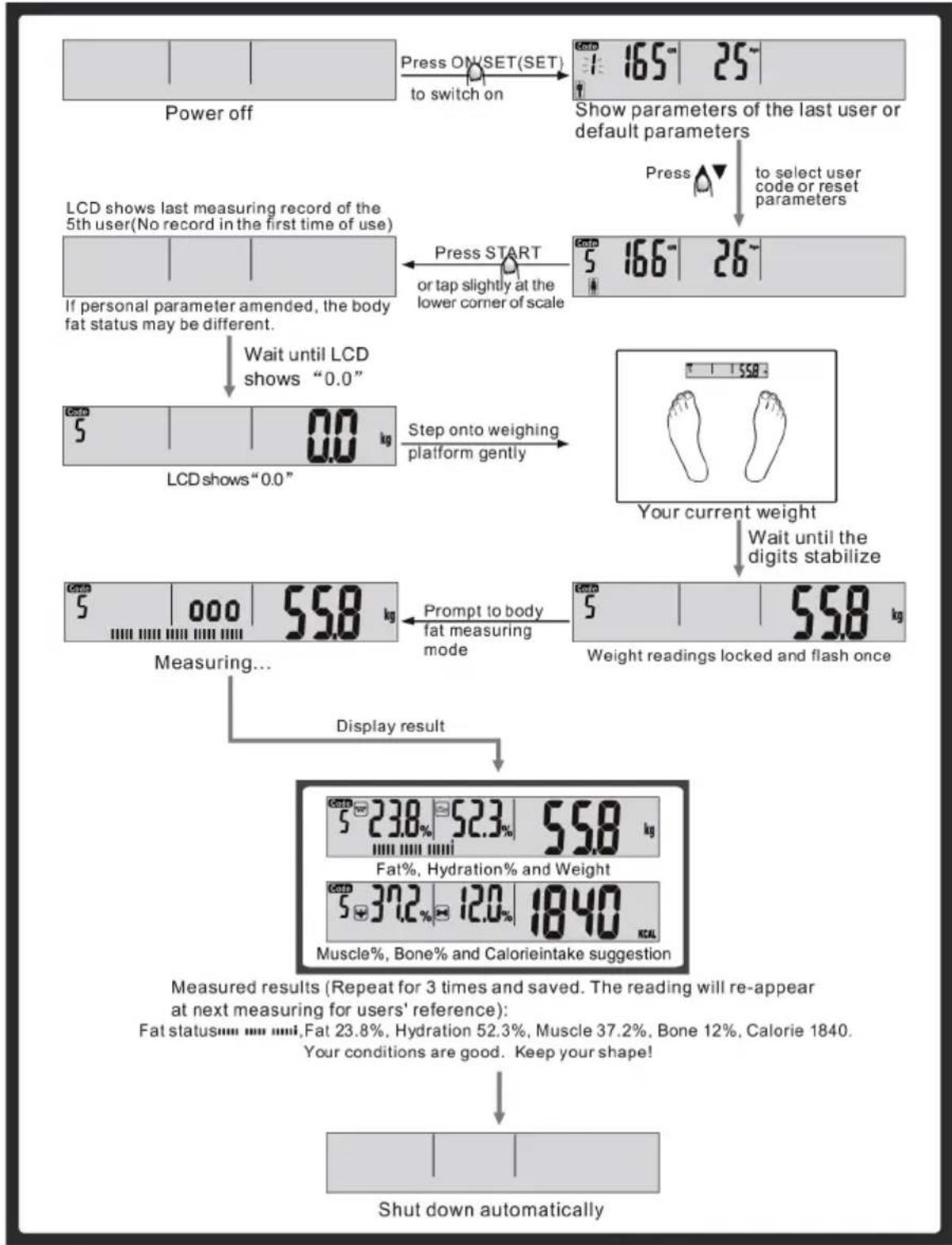 Eldom TWO300 - To Start Measuring - 1