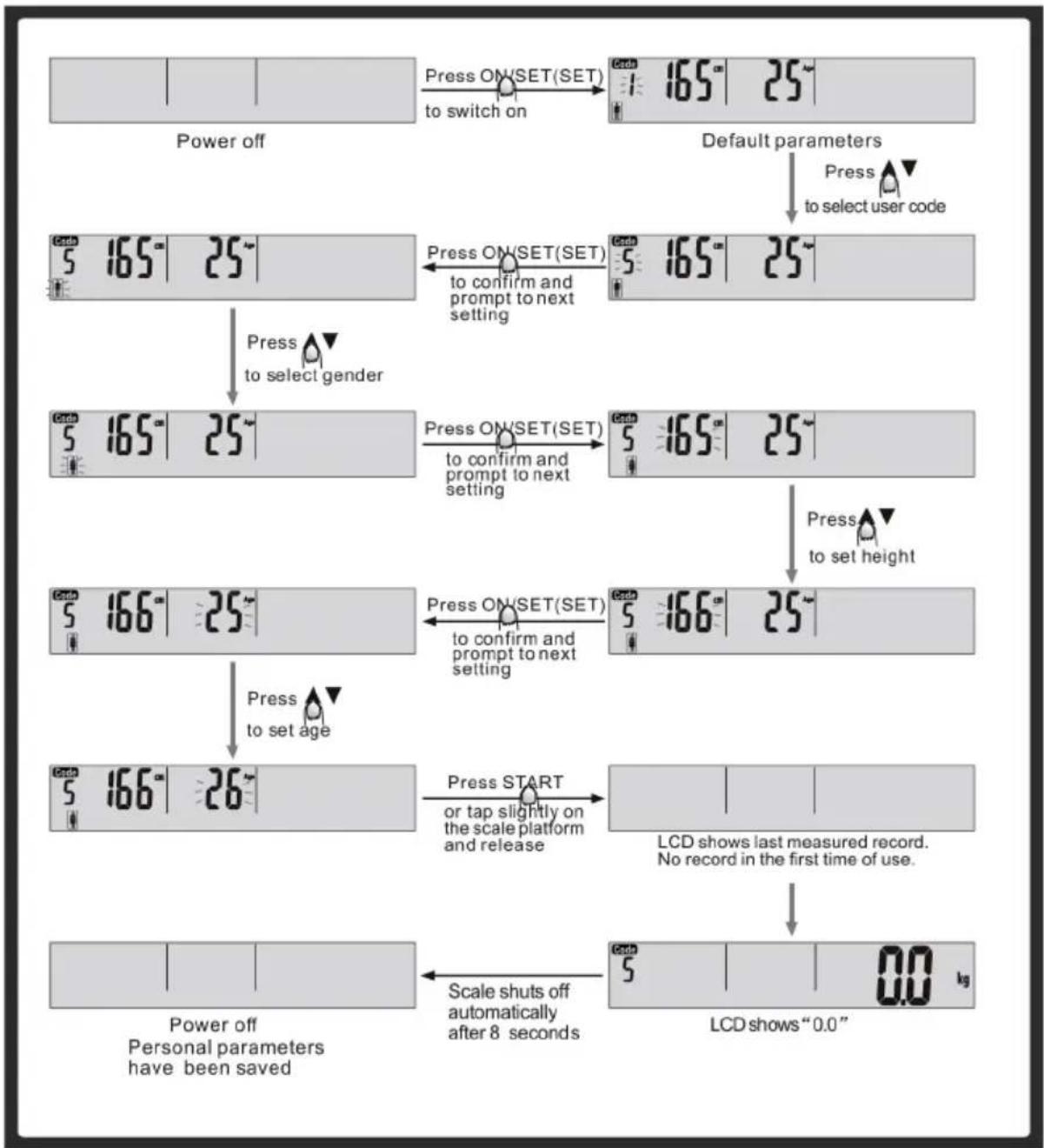 Eldom TWO300 - Fat/Hydration/Muscle/Bone/Calorie/Measuring Mode - 1