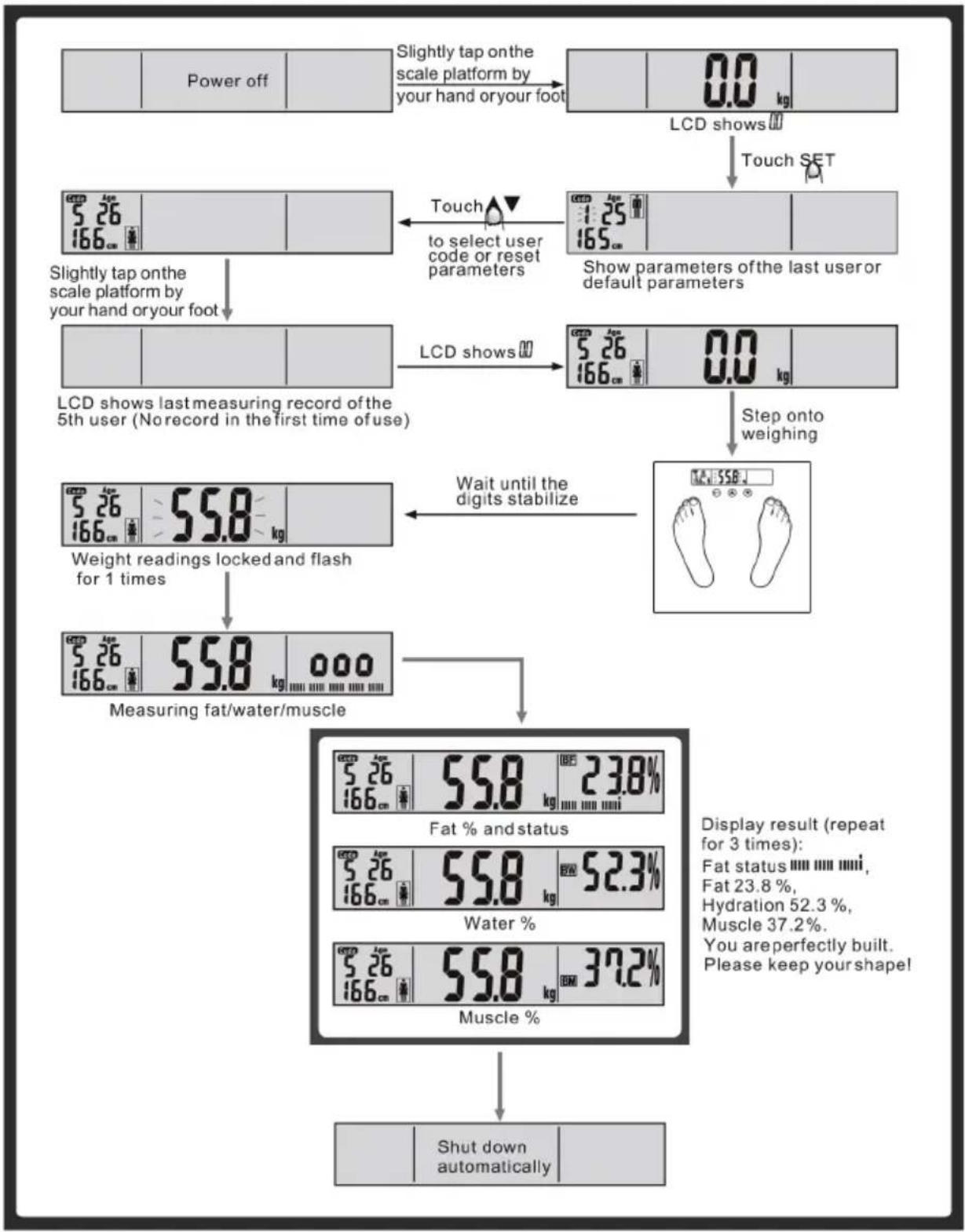 Eldom TWO110W - To Start Measuring - 1