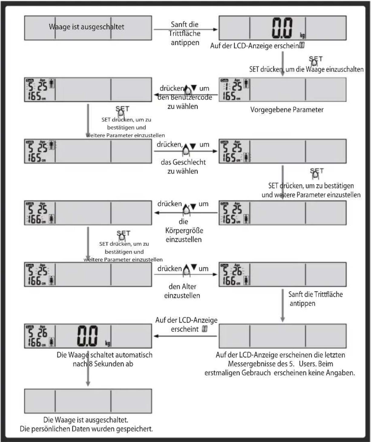 Eldom TWO110W - ERMITTLUNG VON FETT- UND WASSERGEHALT, MUSKELMASSE, KNOCHENDICHTE SOWIE KALORIEENBEDARF - 1