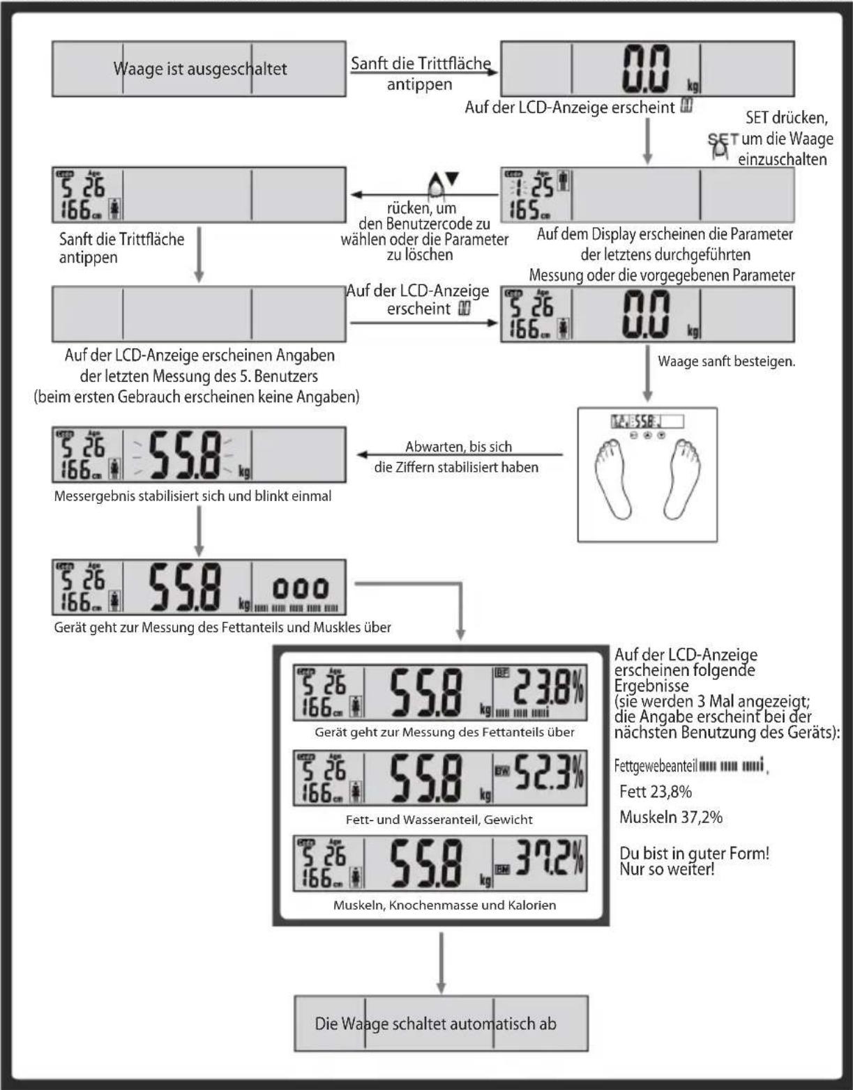 Eldom TWO110W - MESSUNGSBEGINN - 1