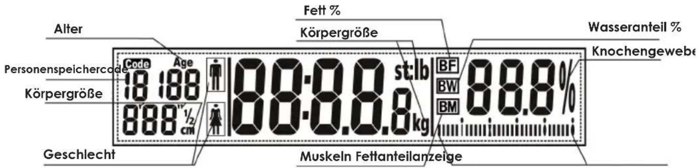 Alter Personenspeichercode Code Age 18:188 Körpergröße 888"½ cm Fett % Körpergröße 88.0.0.st/lb BF BW BM 88.8% Wasseranteil % Knochengewebe Geschlecht Muskeln Fettanteilanzeige