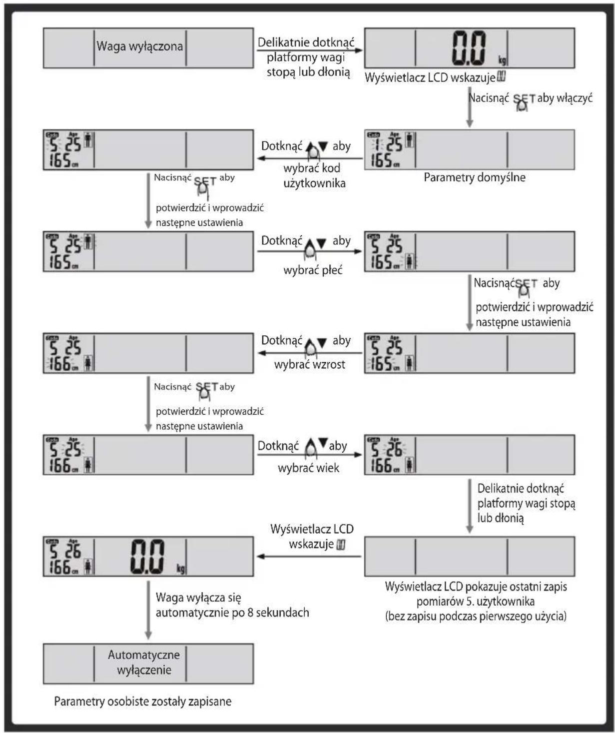 Eldom TWO110W - Przykład: - 1