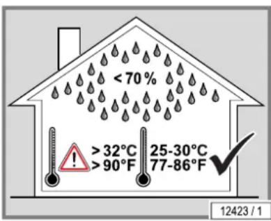 Soltron XL-80 Fresh Peppermint - Risk of overheating due to air flow problems! - 1