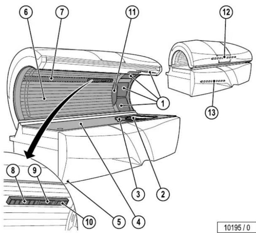 Soltron S-55 - Device description - 1
