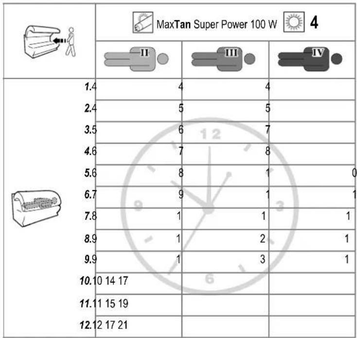 Soltron M-50 Turbo Plus - Manufacturer's guarantee - 12