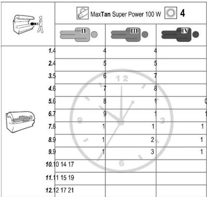 Soltron M-50 Super - Manufacturer's guarantee - 12