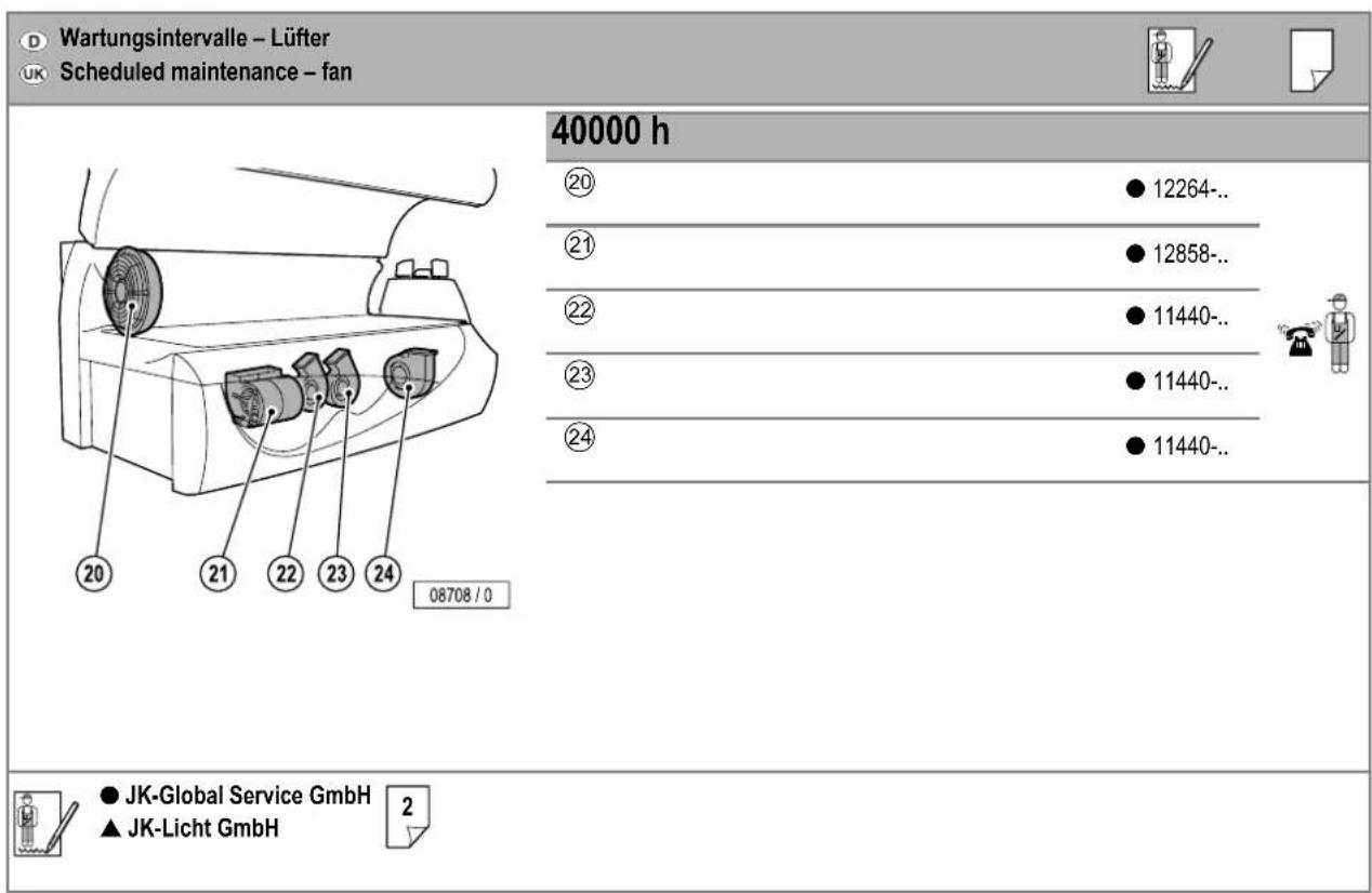 Soltron L-65 - Operating altitude - 46