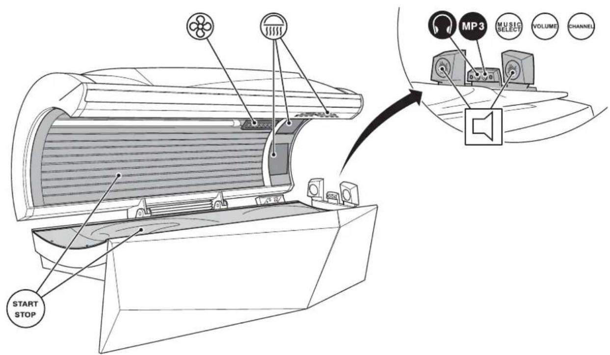 Soltron XXS-30 - Operating overview - 2