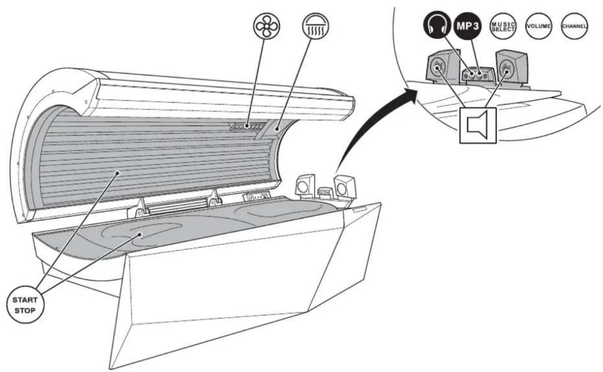 Soltron XXS-30 - Übersicht Bedienung - 1