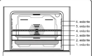 SCHNEIDER SHIC 310B - Accesorios que utilizan en el horno: - 1