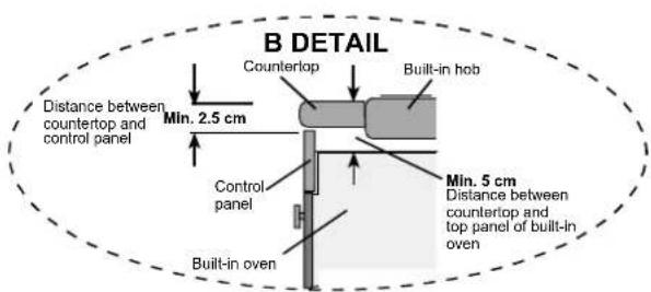 B DETAIL Distance between countertop and control panel Min. 2.5 cm Countertop Built-in hob Control panel Min. 5 cm Distance between countertop and top panel of built-in oven Built-in oven