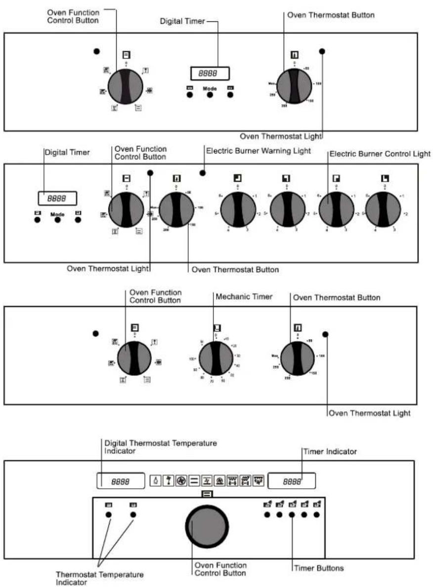 Oven Function Control Button Digital Timer Oven Thermostat Button 8888 Mode 200 200 100 100 100 100 100 100 100 100 100 100 100 100 100 100 100 100 100 100 100 100 100 100 100 100 100 8888 Mode 200 200 150 150 150 150 150 150 150 150 150 150 150 150 150 150 150 150 150 150 150 150 150 150 150 150 150 12888 Oven Function Control Button Electric Burner Warning Light Electric Burner Control Light Oven Thermostat Light Oven Thermostat Button Oven Function Control Button Mechanic Timer Oven Thermostat Button Oven Thermostat Light Digital Thermostat Temperature Indicator Timer Indicator 8888 Thermostat Temperature Indicator Oven Function Control Button Timer Buttons