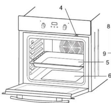 Technical diagram of an oven with numbered parts labeled for identification