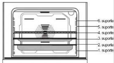SCHNEIDER SHIC 310B - Acessórios utilizados no forno: - 1