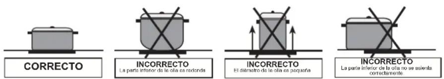 SCHNEIDER SHIC 310B - Cómo utilizar el quemador de vidrio - 1