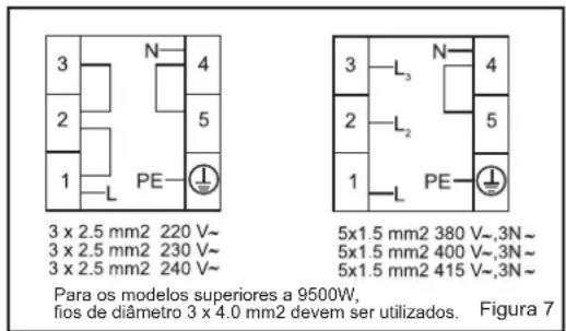 SCHNEIDER SHIC 310B - LIGAÇÃO E SEGURANÇA DO FOGÃO ENCASTRÁVEL COMBINADO: - 2