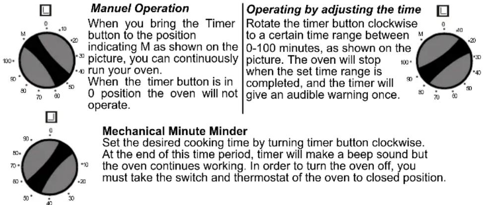 SCHNEIDER SHIC 310B - USING THE MECHANIC TIMER : - 1