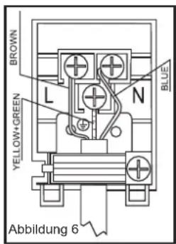 SCHNEIDER SHIC 310B - Stromanschluss und Sicherheit des kombinierten Einbauherdes - 1