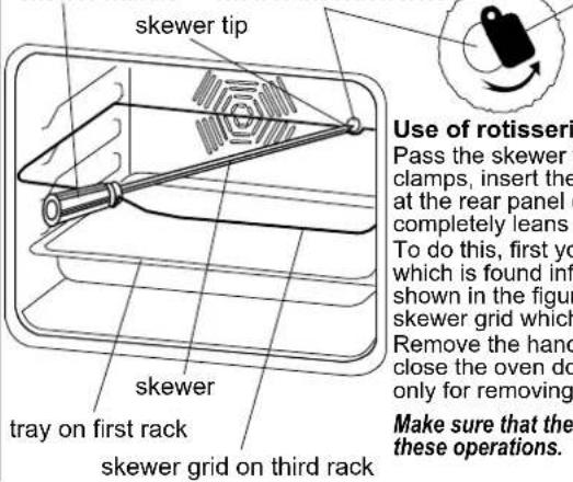 skewer tip Use of rotisseri Pass the skewer clamps, insert the at the rear panel completely leans. To do this, first yon which is found inf shown in the figur skewer grid which Remove the hand close the oven do only for removing. Make sure that the these operations. skewer tray on first rack skewer grid on third rack
