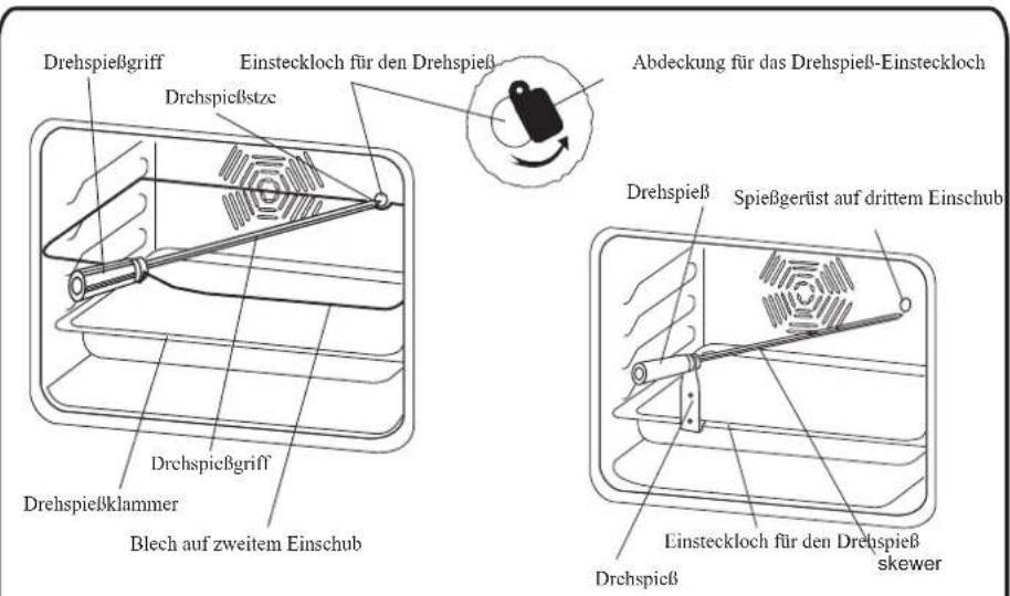 SCHNEIDER SHIC 310B - Zubehörteile für den Ofen: - 3