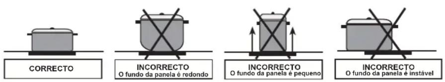 SCHNEIDER SHIC 310B - 4.4Utilização do queimador de vidro - 1