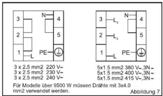 SCHNEIDER SHIC 310B - Stromanschluss und Sicherheit des kombinierten Einbauherdes - 2