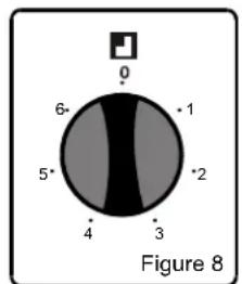 0 6* 5* 4 3 2 1 Figure 8