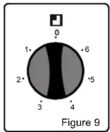 0 1* 2* 3 4 5 6 Figure 9
