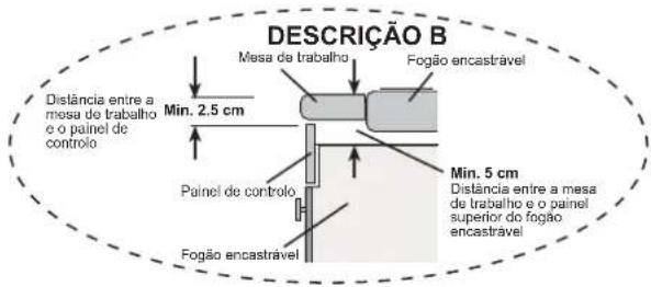SCHNEIDER SHIC 310B - LOCAL DE INSTALAÇÃO - 5