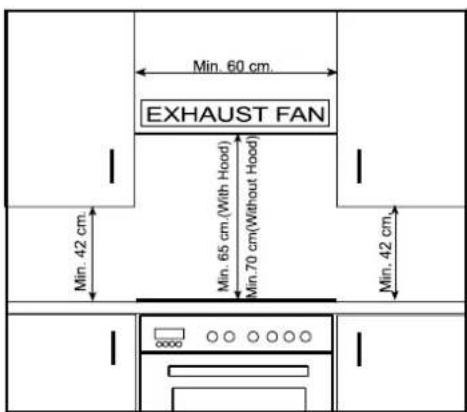 Min. 60 cm. EXHAUST FAN Min. 42 cm. Min. 65 cm.(With Hood) Min.70 cm.(Without Hood) Min. 42 cm.