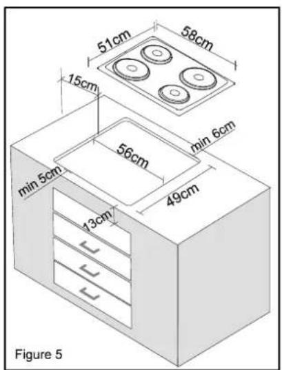 4-5 cm Figure 2