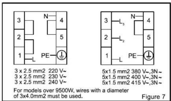 3 x 2.5 mm2 220 V~ 3 x 2.5 mm2 230 V~ 3 x 2.5 mm2 240 V~ PE N 4 5 3 L₃ N 4 2 L₂ 5 1 L PE 5x1.5 mm2 380 V~,3N~ 5x1.5 mm2 400 V~,3N~ 5x1.5 mm2 415 V~,3N~ For models over 9500W, wires with a diameter of 3x4.0mm2 must be used. Figure 7