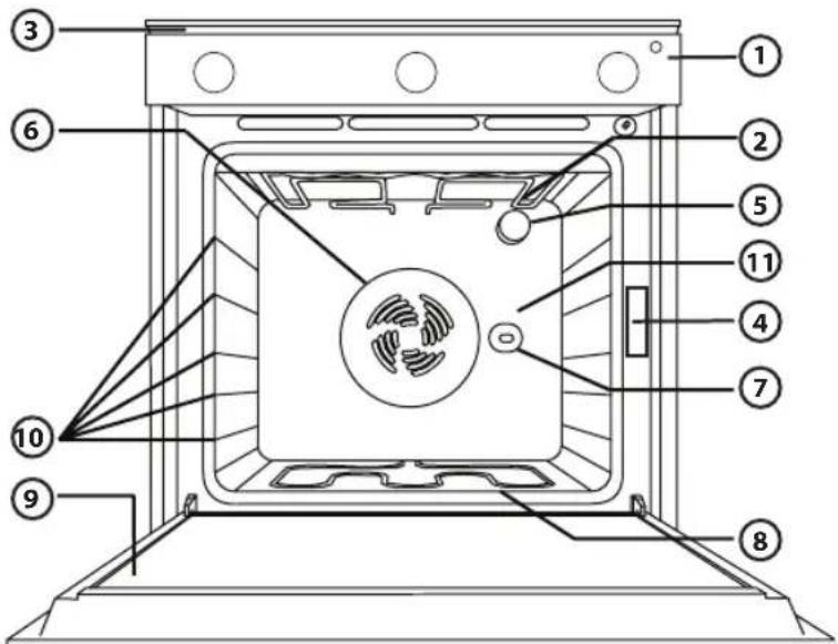 Labeled diagram of an oven interior with numbered components for identification