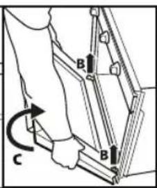 Diagram showing a person using a mechanical device with labeled parts B and C, indicating rotation or assembly.