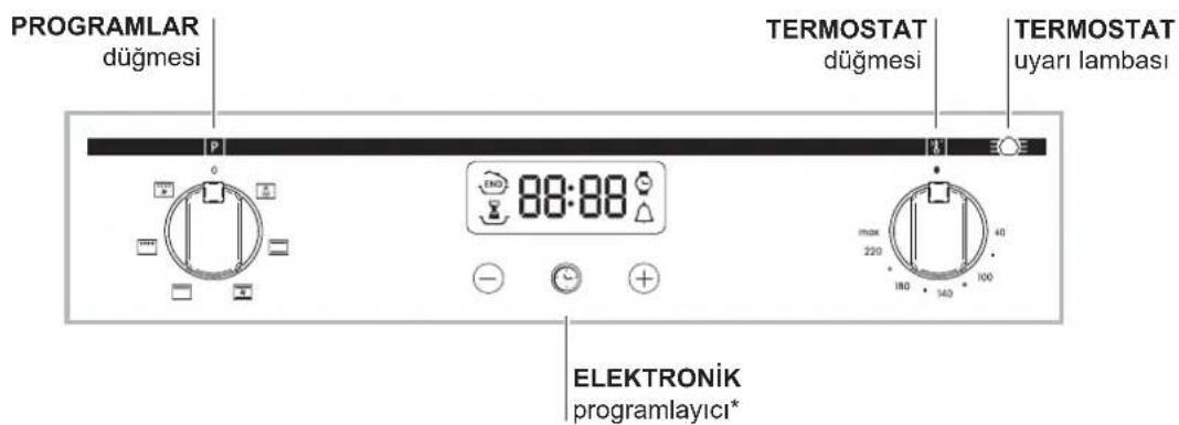 PROGRAMLAR düğmesi TERMOSTAT düğmesi TERMOSTAT uyarı lambası P 0 88:88 ELEKTRONİK programlayıcı* max 220 40 180 340 100