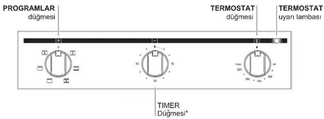 PROGRAMLAR düğmesi TERMOSTAT düğmesi TERMOSTAT uyarı lambası TIMER Düğmesi*