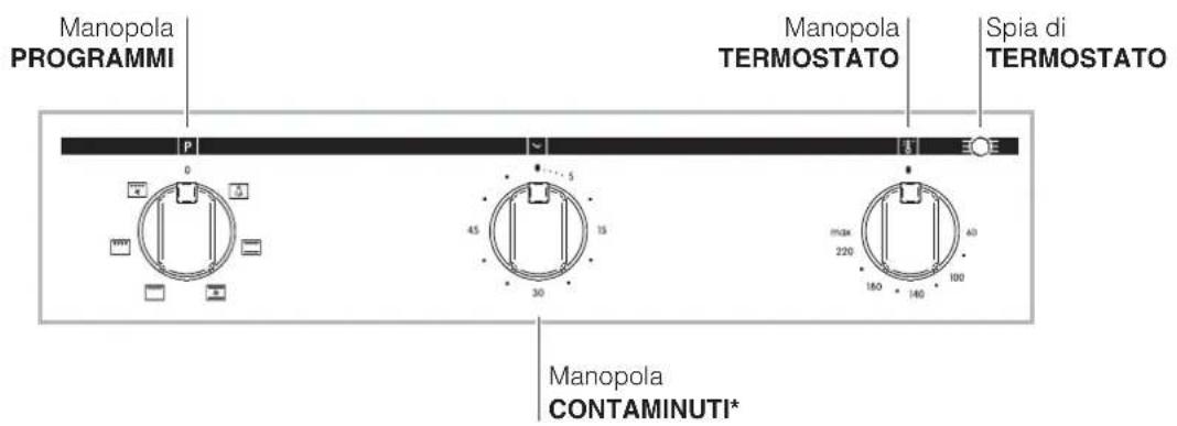 Manopola PROGRAMMI Manopola TERMOSTATO Spia di TERMOSTATO Manopola CONTAMINUTI*