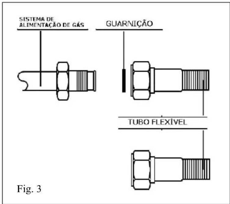 SISTEMA DE ALIMENTAÇÃO DE GÁS GUARNIÇÃO TUBO FLEXÍVEL Fig. 3