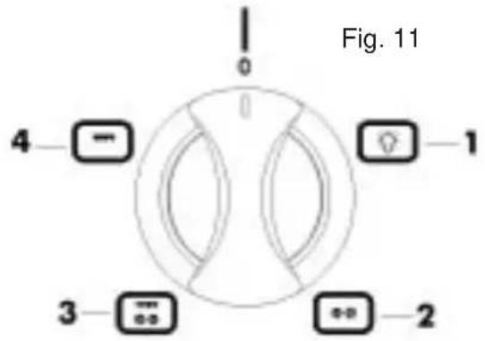 Fig. 11 4—[—] [0]—[1] 3—[—] [—]—[2]