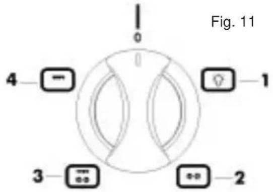 Fig. 11 0 4 - - 3 - - 2 - 1 - - -