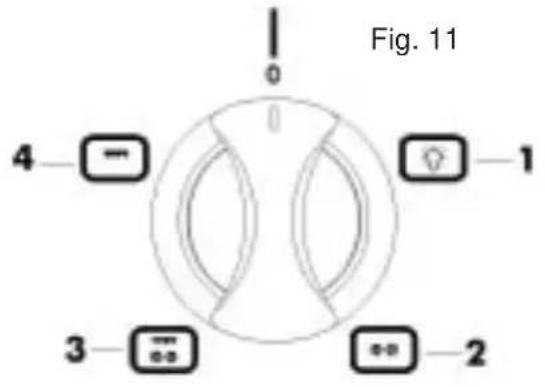 Fig. 11 0 4 - - 1 3 - - 2